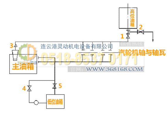 汽輪機主油箱制造，高位油箱廠家，低位油箱生產，事故油箱生產廠家